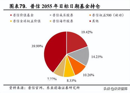非银金融行业深度报告 美国养老金如何驱动共同基金市场繁荣与受托资产管理