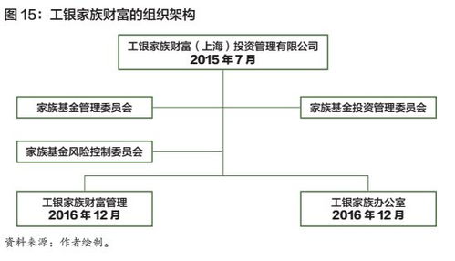《家族办公室发展报告2017（下） 受托资产管理的新趋势与挑战》