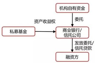 地产私募基金投资模式 含交易结构 及备案要点解析