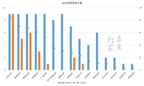 券商前十争夺战 突飞猛进者有谁？