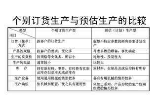 工厂生产计划管理与受托资产管理的协同优化策略