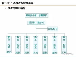 工厂车间6S现场管理 构建高效受托资产的基石（第711期PPT概览）