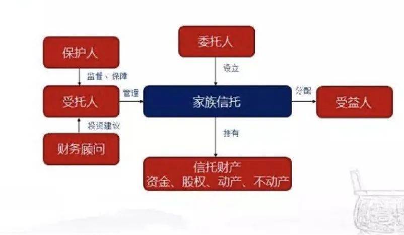 母爱永续 郑欣宜正式继承母亲沈殿霞6000万遗产，家族信托延展亲情似海