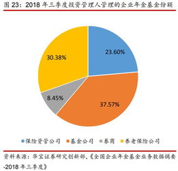 受托资产管理 2019年保险资产管理行业的稳健发展之路