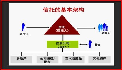 信托到底怎么运作？一文读懂受托资产管理的逻辑