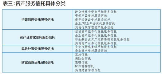 信托业进入三足鼎立分类格局 受托资产管理的转型与重塑