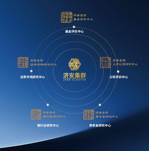 及管理人评价体系,并通过企业年金指数,养老金产品评级和资产配置研究
