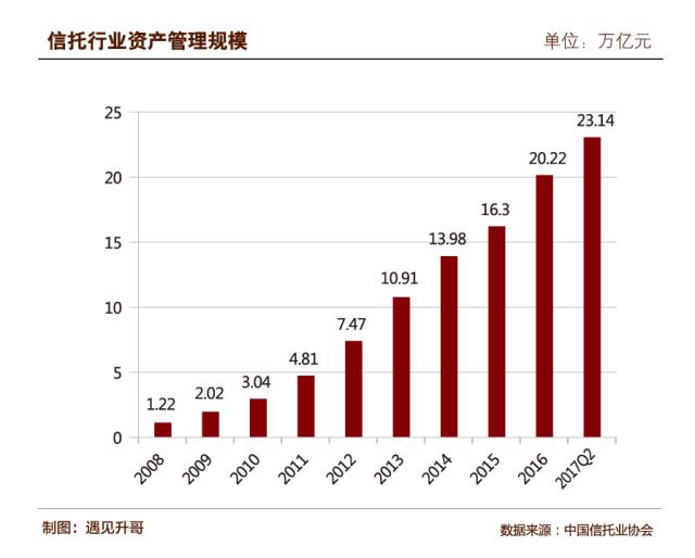 保险金信托18讲:(一)信托的起源和发展